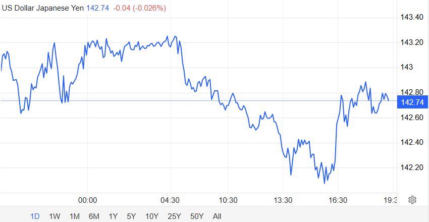 全球首个“样本”,市场紧盯美日贸易谈判