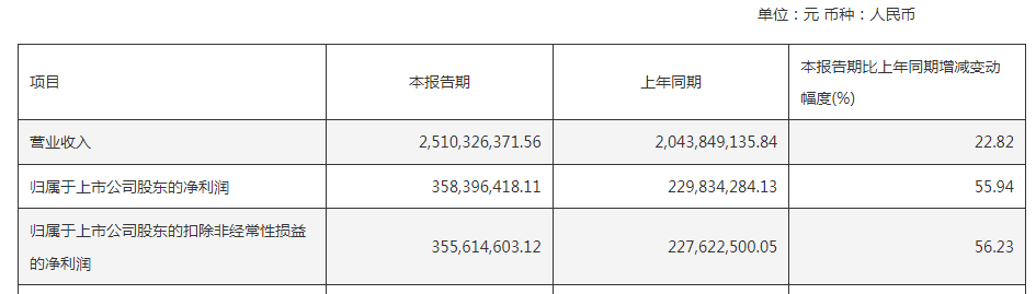 社保基金,最新调仓路径