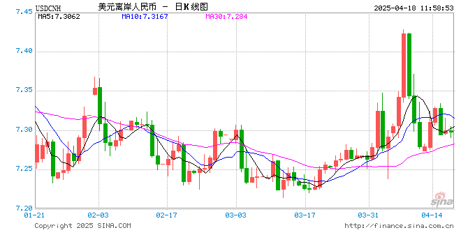 关税冲击下再显韧性,人民币汇率趋稳走势不改