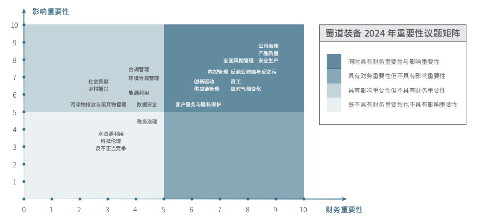 蜀道装备披露首份ESG报告 氢能产业战略推动绿色转型