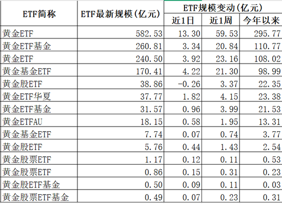 净流入超700亿元!哪个赛道?