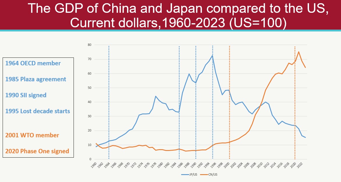吉姆·奥尼尔:谁将推动后美国时代的全球经济