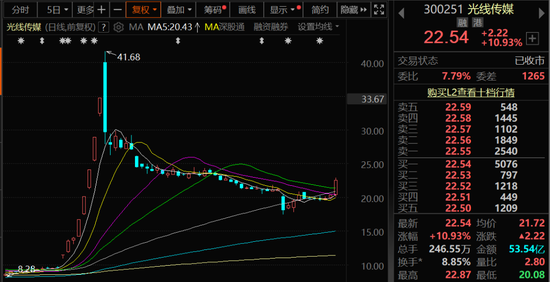 光线传媒涨超10%,事关《哪吒3》!