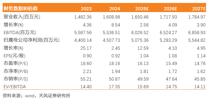 川投能源:24年Q4投资收益拖累全年业绩,25年Q1表现亮眼