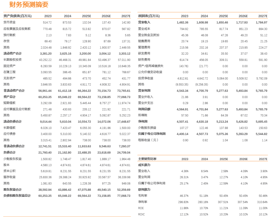 川投能源:24年Q4投资收益拖累全年业绩,25年Q1表现亮眼