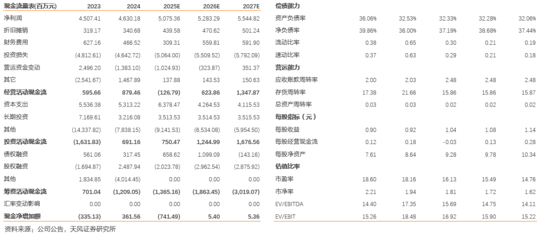 川投能源:24年Q4投资收益拖累全年业绩,25年Q1表现亮眼