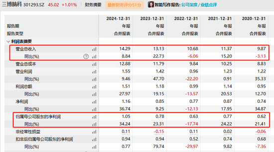三博脑科董事长被留置、立案调查