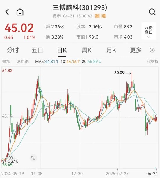 三博脑科董事长被留置、立案调查