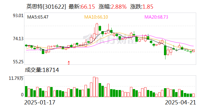 英思特:公司的稀土永磁材料器件未向美国直接出口