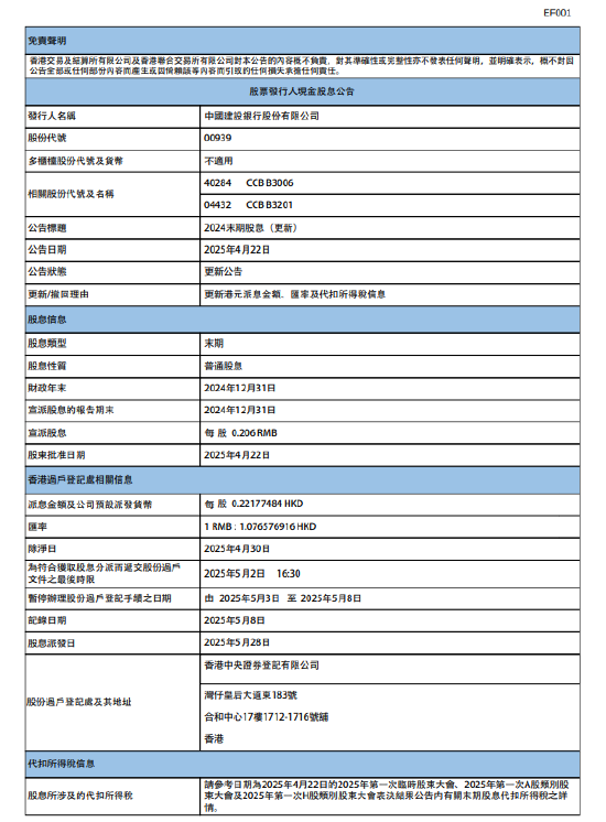 建设银行:将于5月28日派发末期股息每股0.22177484港元