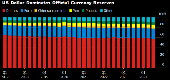 欧洲央行副行长Guindos:欧元几年后有希望成为替代储备货币