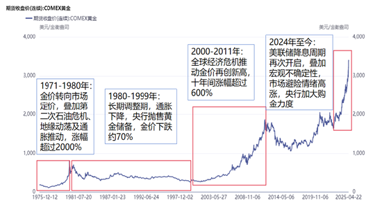 国泰君安期货:金价高位跳水 是“倒车接人”吗?