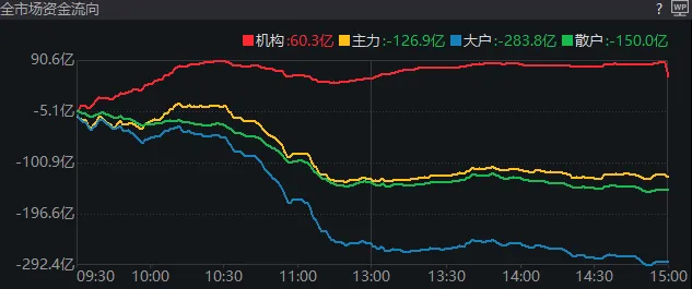 A股突现调整,原因何在?