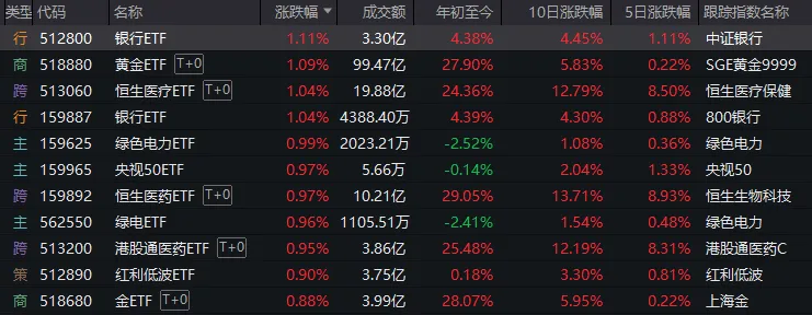 A股突现调整,原因何在?