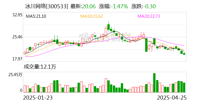 冰川网络:公司主营业务为网络游戏