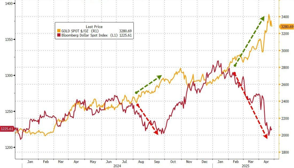 黄金“技术性回调”的理由:三大指标都指向“调整”,甚至“幅度不小”?