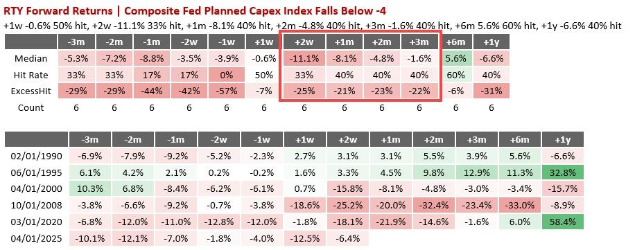 黄金“技术性回调”的理由:三大指标都指向“调整”,甚至“幅度不小”?
