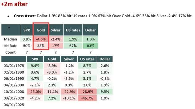 黄金“技术性回调”的理由:三大指标都指向“调整”,甚至“幅度不小”?