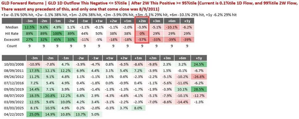 黄金“技术性回调”的理由:三大指标都指向“调整”,甚至“幅度不小”?