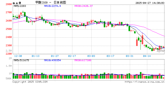 甲醇：中东某国家重要港口正常装货，后期抵达中国增量