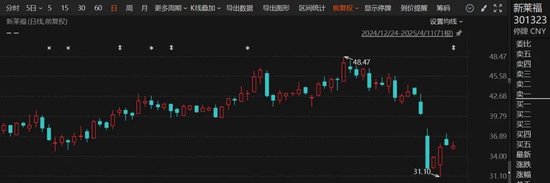 复牌!301323,重大资产重组