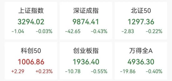 AI应用方向展开反弹，泡泡玛特股价再创新高