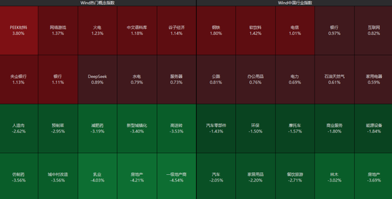 AI应用方向展开反弹，泡泡玛特股价再创新高
