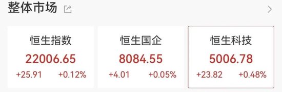 AI应用方向展开反弹，泡泡玛特股价再创新高