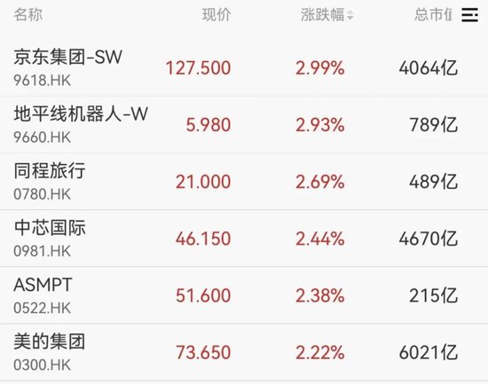 AI应用方向展开反弹，泡泡玛特股价再创新高