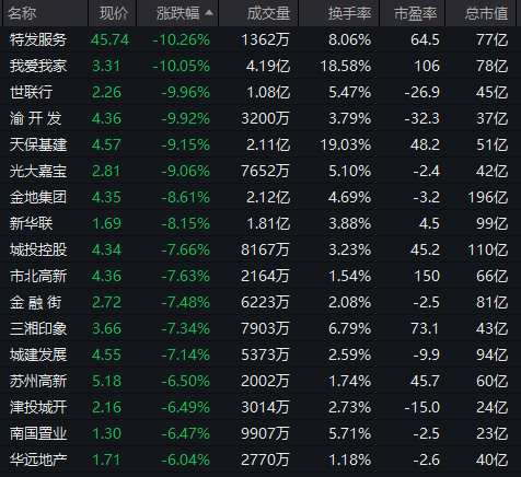 AI应用方向展开反弹，泡泡玛特股价再创新高