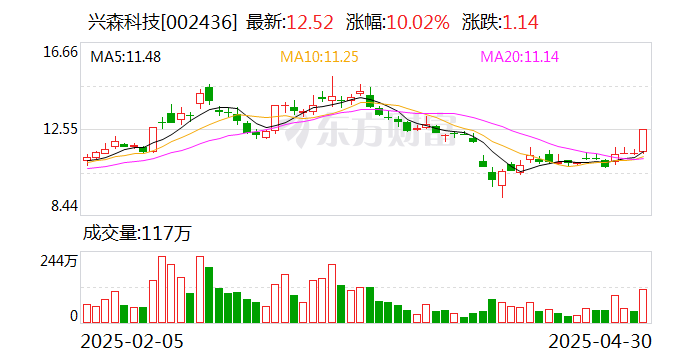 兴森科技:CSP封装基板下游应用中存储类占比约70%