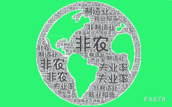 非农超预期触发连锁反应！黄金V型反弹，降息概率