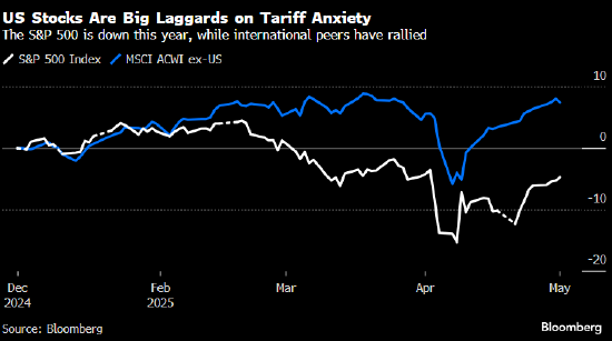 美银策略师Hartnett:美国非农就业数据是市场判断经济衰退的关键