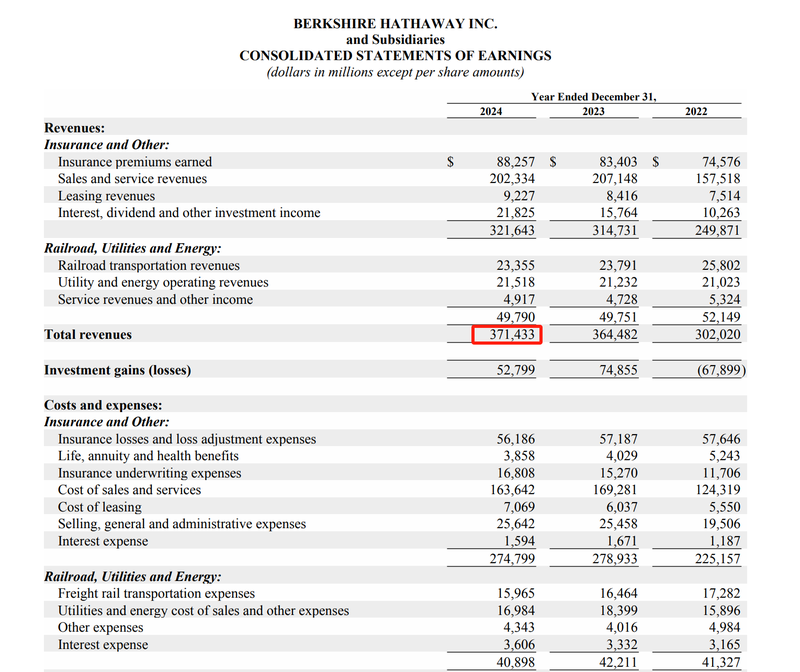 “投资界春晚”将至,巴菲特“投资棋盘”将如何落子
