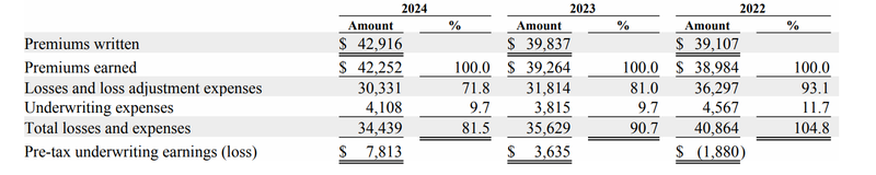 “投资界春晚”将至,巴菲特“投资棋盘”将如何落子