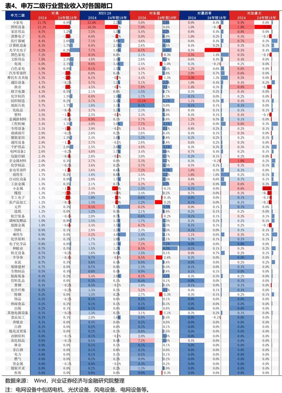兴业证券：Q1财报出口链A股公司实现良好开局 中高端制造业出海加速