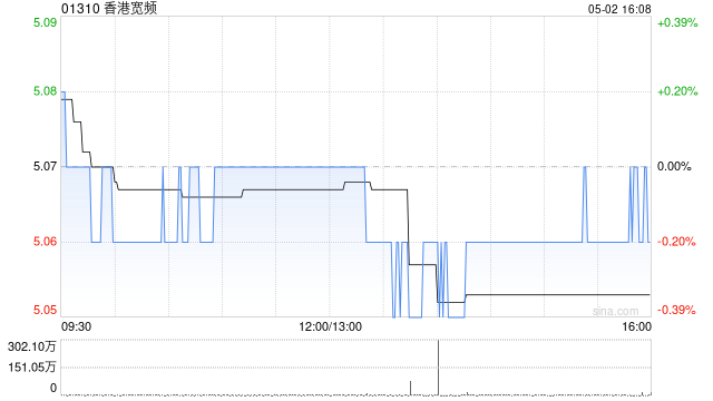 香港宽频对可选方案的评估仍在进行中