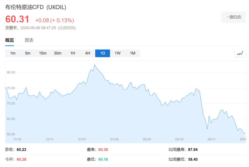 沙特大打价格战,两大美国页岩油巨头宣布削减资本开支,美国页岩油产量见顶?