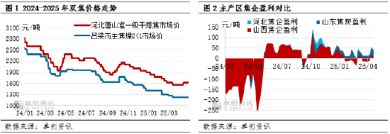 【黑色利润观察】供需基本面收紧,钢焦利润分配趋均衡衡