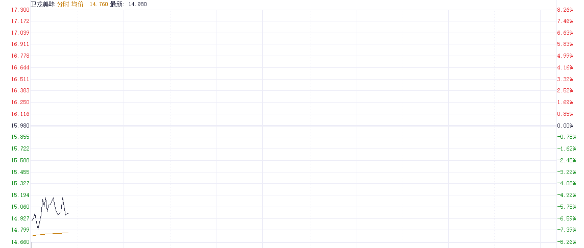 港股黄金新贵与零食龙头相继配售 股价为何表现迥异？