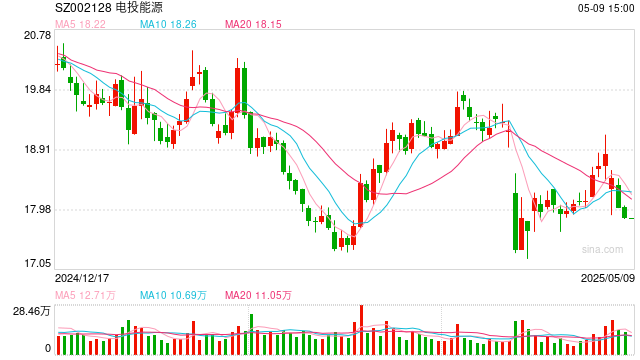 国家电投整合加速,400亿市值煤电央企电投能源站上关键节点