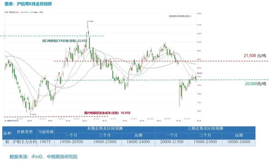 【市场聚焦】铝:外需扰动趋弱,内需刺激可期
