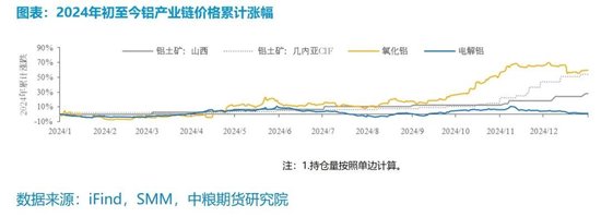 【市场聚焦】铝:外需扰动趋弱,内需刺激可期