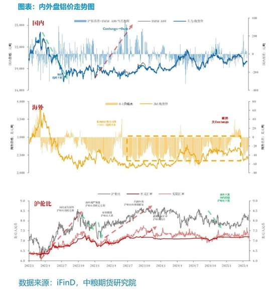 【市场聚焦】铝:外需扰动趋弱,内需刺激可期
