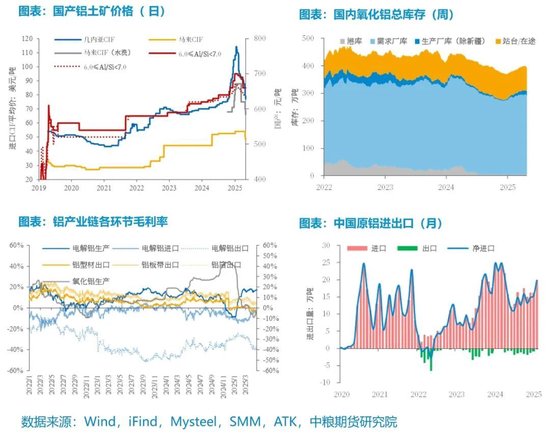 【市场聚焦】铝:外需扰动趋弱,内需刺激可期