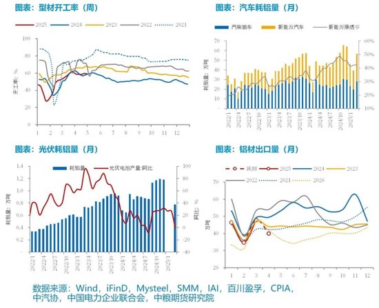 【市场聚焦】铝:外需扰动趋弱,内需刺激可期