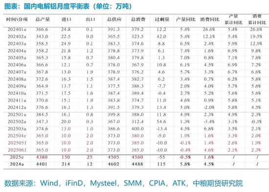 【市场聚焦】铝:外需扰动趋弱,内需刺激可期