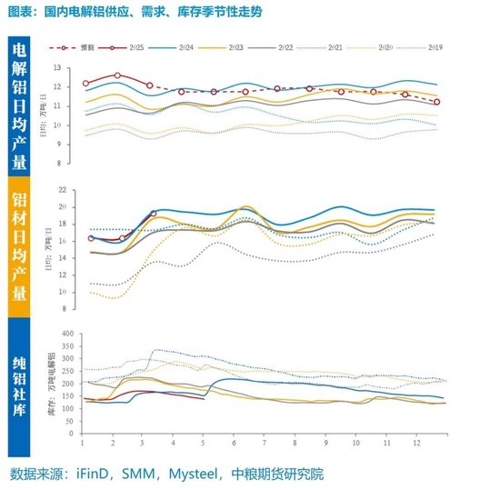 【市场聚焦】铝:外需扰动趋弱,内需刺激可期