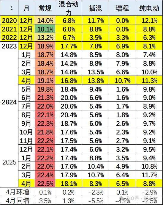 崔东树:今年新车降价规模相对温和 春季车市进入持续走强的良好状态