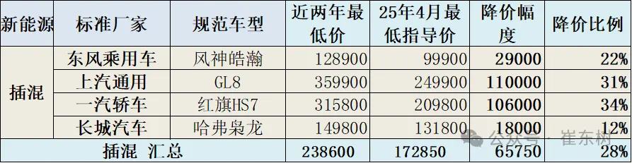 崔东树:今年新车降价规模相对温和 春季车市进入持续走强的良好状态